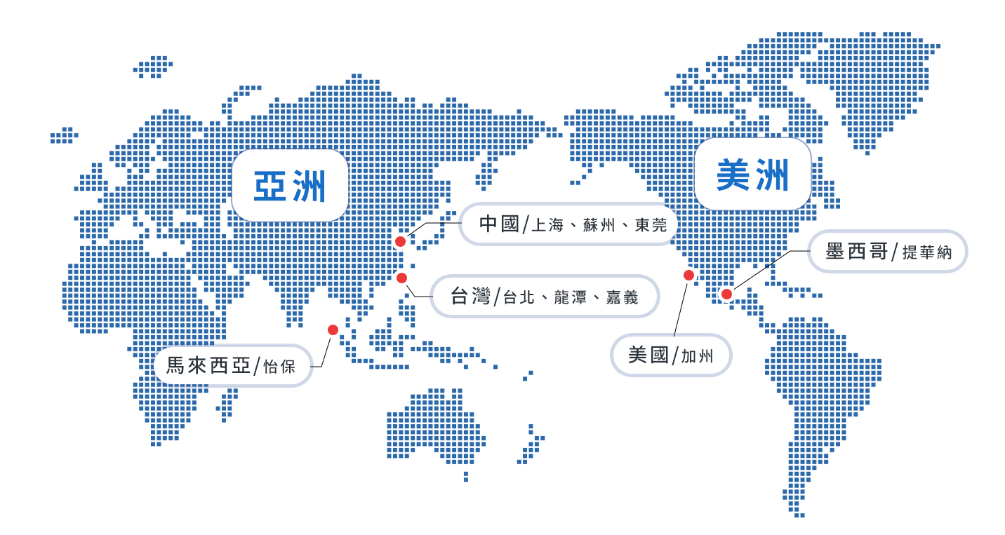 英濟總覽圖